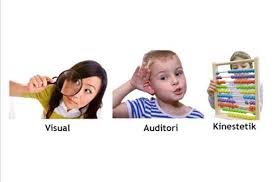 Warna, hubungan ruang, potret mental dan gambar menonjol dalam modalitas ini. Kenapa Gaya Belajar Penting Untuk Kita Ketahui