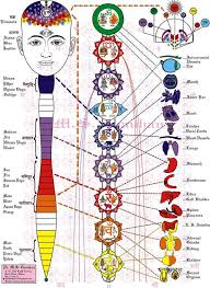 Interesting Chart Of 9 Chakras With Different Associations