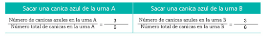 3,234 likes · 56 talking about this. Probabilidad Clasica 1 Ayuda Para Tu Tarea De Matematicas Sep Secundaria Segundo Respuestas Y Explicaciones