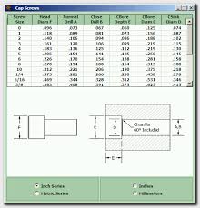 Cap Screw Dimensions