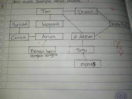 We did not find results for: Penggunaan Kata Depan Pada Teks Deskripsi Gebyar Pementasan Tari Kolosal Ariah Katabaku