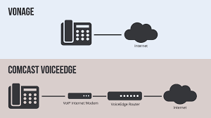 VoIP Office Phones by Vonage Business | Seattle, Bellevue WA - Silo IT Group