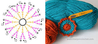 About My Battle With Crochet Charts Software Lillabjörns