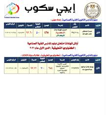 تعرف على أماكن الاختبارات والأوراق المطلوبة. Ebe1hq8ocxkom