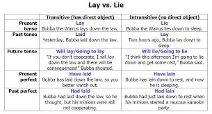 Lay Vs Lie Chart 2 Confusing Words Lie Good Grammar