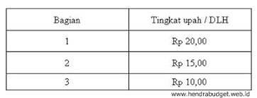 Dalam akuntansi, biaya tenaga kerja dibagi menjadi dua yaitu biaya tenaga kerja langsung dan tidak langsung. Contoh Anggaran Tenaga Kerja Langsung Referensi Anggaran