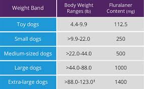 Flea Tick Chewables For Dogs Canine Oral Medication