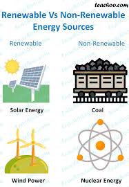We did not find results for: Difference Between Renewable And Non Renewable Resources Teachoo