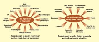 Medical Model V Social Model Medical Child Development Model