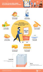 Cu alte cuvinte, e o creștere de 40 de lei. Salariul Minim Pe Economie In Intreaga Lume Modul In Care Pandemia A Afectat LucrÄƒtorii Cel Mai PuÈ›in PlÄƒtiÈ›i Se Poate Mai Ieftin Picodi Com