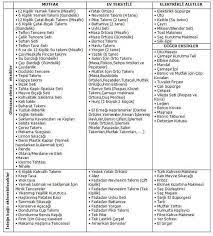 Aşkın gözü kördürün sunum hali olan bu sahne. Ceyiz Duzenler Icin Liste Pembe Gonlum Sende Dugun Planlama Dugun Sarkilari Dugun