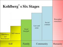 moral development