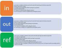 Image result for variable passing reference