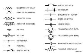 Gate2018online In List Of Electrical Symbol Schematic Diagram In Drawing Chart Format Electrical Symbols Electrical Schematic Symbols Electricity