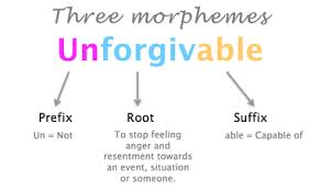 Image result for morphemes