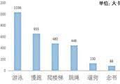 控制不了體重何以控制人生送您科學減肥方案 health bar chart chart