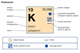 The electrons are arranged in shells the electronic configuration of an atom is a description of how the electrons are arranged. Properties Of Potassium Periodic Table Elements Atomic Mass Pdf Periodic Table