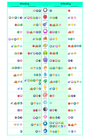 Simple Pokemon Type Effectiveness Chart Thesilphroad