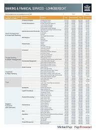 Die finanzwirtschaft ächzt unter der krise. Soviel Verdient Man Im Swiss Banking Wirklich