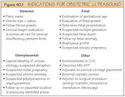 Image result for Fetal Testing Indications