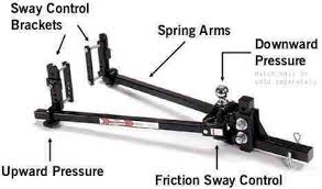 Tuff tow weight distribution hitch. Weight Distributing Hitch S Will Improve Your Trailer Sway Weight Distribution And Lower Stress For Trailer Safety Equalizer Weight Distributing Hitch