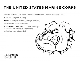 3.14 mb, 2119 x 2934. U S Armed Forces Fun Facts And Free Coloring Pages Learning Liftoff