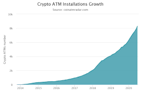 Buy bitcoin without id verification on these exchanges. Bitcoin Atm Growth May Be A Boon For Money Launderers Coindesk