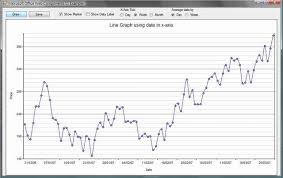 office web components line graph date as x axis