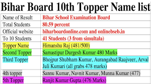 Free fire is the ultimate survival shooter game available on mobile. Bihar Board 10th Topper List 2020 Bseb Matric Topper Himanshu Raj 481 Marks