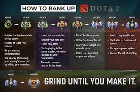 Complete breakdown of dota 2 ranks. If You Re Stuck In Your Rank It S Because You Re Playing In Your Rank Dota2