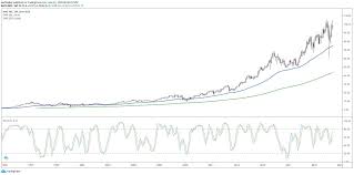 Watch daily nke share price chart and data for the last 7 years to develop your own trading strategies. Nike Stock Could Break Out To All Time High