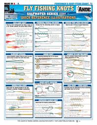 Image result for Reference Knots