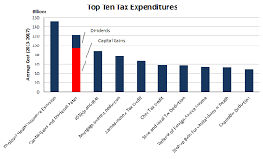 The Tax Break Down Preferential Rates On Capital Gains