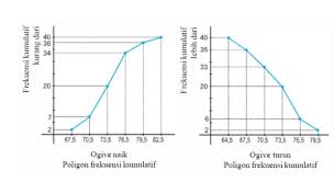 We did not find results for: Penyajian Data Tabel Frekuensi Nuraynilailiya