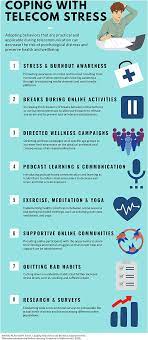She's also a psychotherapist, international. Frontiers Coping With Stress And Burnout Associated With Telecommunication And Online Learning Public Health