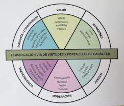 El cumplimiento de nuestro deber y nuestros compromisos depende de nuestra fortaleza de carácter y la firmeza de. Como Andas De Caracter Positivamente