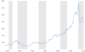 november 3rd this day in stock market history begin to