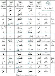 Arabic Verb Conjugation Chart Arabic Verbs Learn Arabic