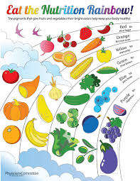 Each printable highlights a word that starts. Physicians Committee On Twitter Eat The Rainbow In A New Nutrition Lesson Video For Kids Maggie Neola Rd Talks About How Eating Colorful Fruits And Vegetables Can Keep Your Body Healthy Follow