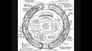 Agharta Land Of Advanced Races Cave City Social Security Card Racing
