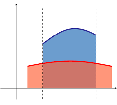 Multiple Integral Wikipedia