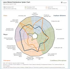 Us Bond Market Week In Review The Labor Market Isnt As