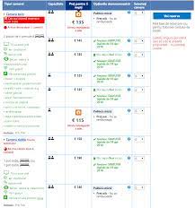 Nicio problemă, poți afla lucruri noi aici, informații despre care nu ai știut, dar poți să îți adaugi și tu punctele tale de vedere sau informații despre vacanta de 1 mai. Vacanta De 1 Mai In Cipru 148 Euro P Zbor 5 Nopti De Cazare Travelator