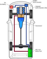 Maybe you would like to learn more about one of these? Design Considerations Dual Voltage Power Systems Digikey