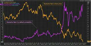Deutsche bank is a german global banking and financial services company in frankfurt. Holger Zschaepitz On Twitter Markets Price Deutsche Bank Already As Junk Cds Implied Rating Now Bb As 5y Default Probability Rises To 19