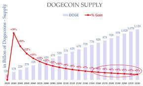 Yet, the market has a highly volatile nature, and the cryptocurrency prices can change dramatically within the next few months. Thread By Gladstein 1 It Is Really Important To Understand That Bitcoin Is Very Different
