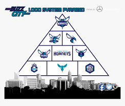We did not find results for: Charlotte Hornets Logo Evolution Hd Png Download Transparent Png Image Pngitem