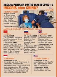 Pfizer Hingga Sinovac Daftar Harga 10 Vaksin Covid 19 Tahap 3 Di Dunia Global Liputan6 Com