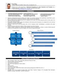 Sakthi@bellbuckgroups.in a well established merchandising service in india, based in tirupur engaged in the business of sourcing apparels for some of the reputed clients in u.s, canada, europe, uk ,australia, switzerland, new zeland. Resume Lead Mechanical Engineer Static Equipment And Package Units