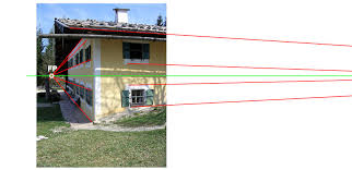 Ein haus in der zweipunktperspektive zu zeichnen, ist in der klassenarbeit der kl.8 und später in der mündlichen. Die Linearperspektive Einfach Und Verstandlich Erklarft